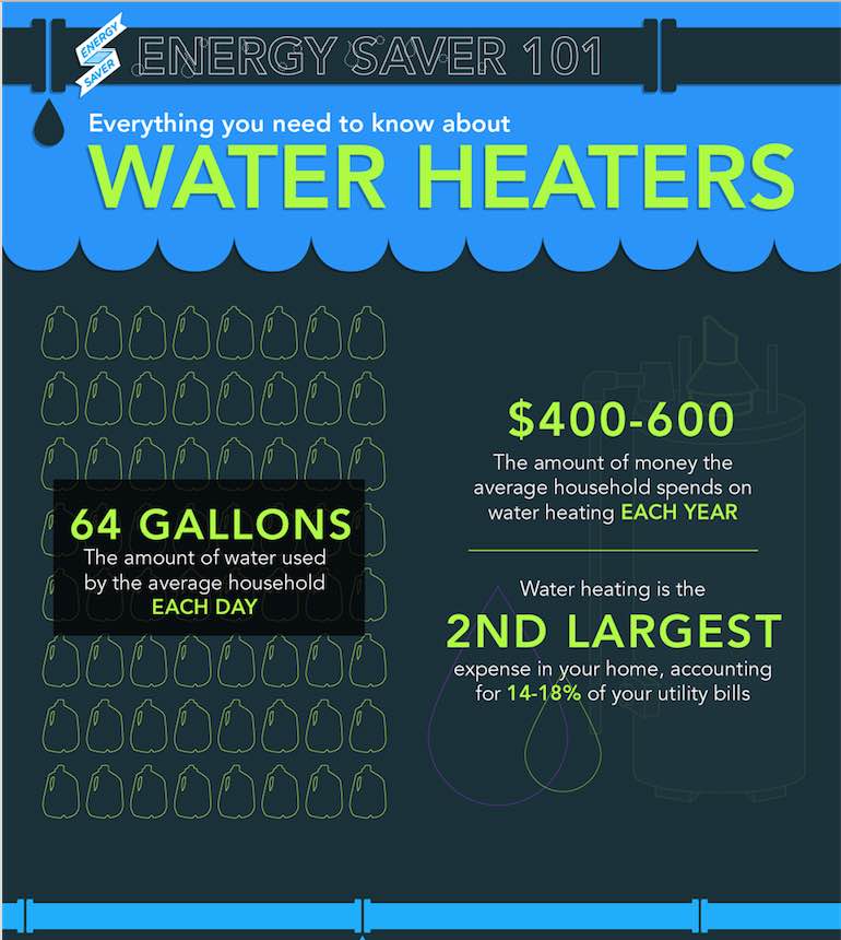 St Lucia Hot Water Heater Replacement New Hot Water Systems Installer